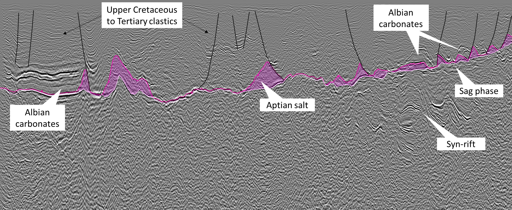 Angola W-E LIne Spanning Area of Interest - Onshore